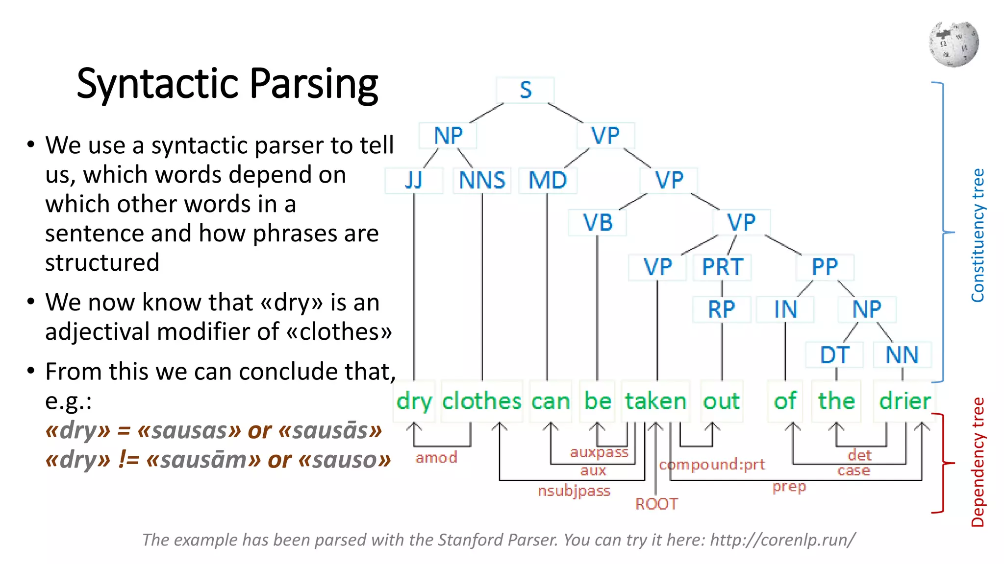 Syntactic Parsing
• We use a syntactic parser to tell
us, which words depend on
which other words in a
sentence and how phrases are
structured
• We now know that «dry» is an
adjectival modifier of «clothes»
• From this we can conclude that,
e.g.:
«dry» = «sausas» or «sausās»
«dry» != «sausām» or «sauso»
The example has been parsed with the Stanford Parser. You can try it here: http://corenlp.run/
ConstituencytreeDependencytree
 