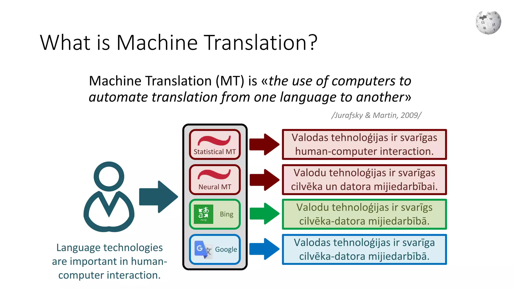Machine Translation (MT) is «the use of computers to
automate translation from one language to another»
/Jurafsky & Martin, 2009/
What is Machine Translation?
Statistical MT
Neural MT
Bing
GoogleLanguage technologies
are important in human-
computer interaction.
Valodas tehnoloģijas ir svarīga
cilvēka-datora mijiedarbībā.
Valodu tehnoloģijas ir svarīgs
cilvēka-datora mijiedarbībā.
Valodu tehnoloģijas ir svarīgas
cilvēka un datora mijiedarbībai.
Valodas tehnoloģijas ir svarīgas
human-computer interaction.
 