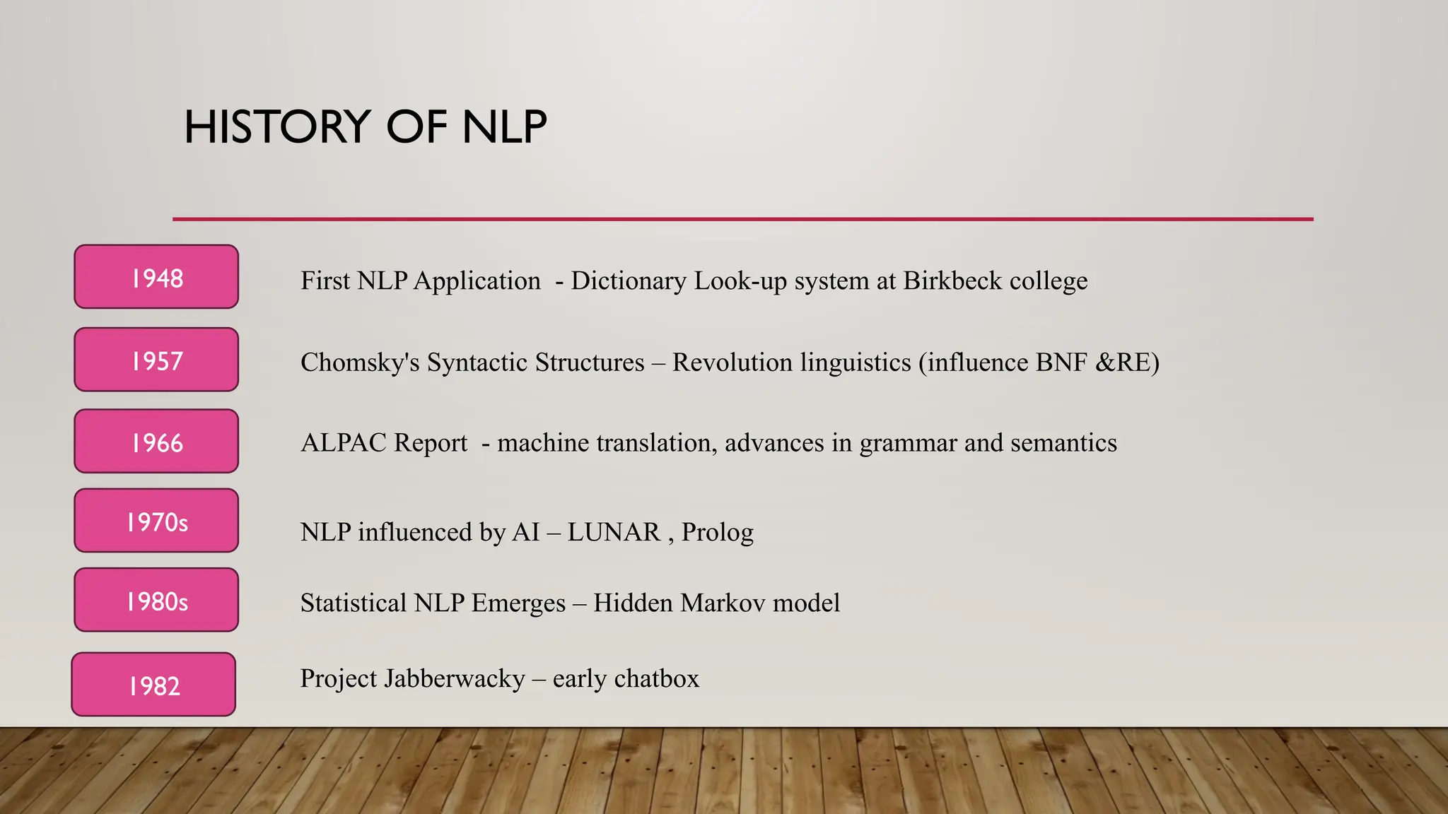 HISTORY OF NLP
1948
1957
1966
1970s
First NLP Application - Dictionary Look-up system at Birkbeck college
Chomsky's Syntactic Structures – Revolution linguistics (influence BNF &RE)
ALPAC Report - machine translation, advances in grammar and semantics
NLP influenced by AI – LUNAR , Prolog
1980s
1982
Statistical NLP Emerges – Hidden Markov model
Project Jabberwacky – early chatbox
 