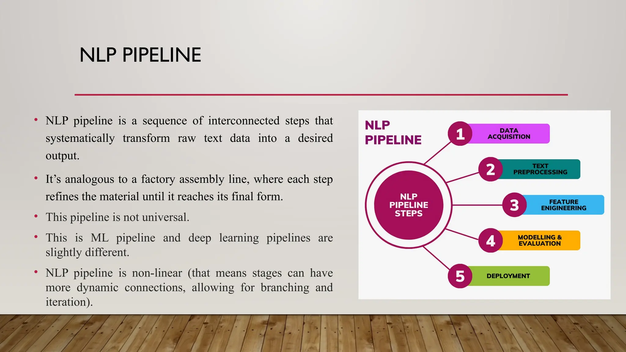 NLP PIPELINE
• NLP pipeline is a sequence of interconnected steps that
systematically transform raw text data into a desired
output.
• It’s analogous to a factory assembly line, where each step
refines the material until it reaches its final form.
• This pipeline is not universal.
• This is ML pipeline and deep learning pipelines are
slightly different.
• NLP pipeline is non-linear (that means stages can have
more dynamic connections, allowing for branching and
iteration).
 