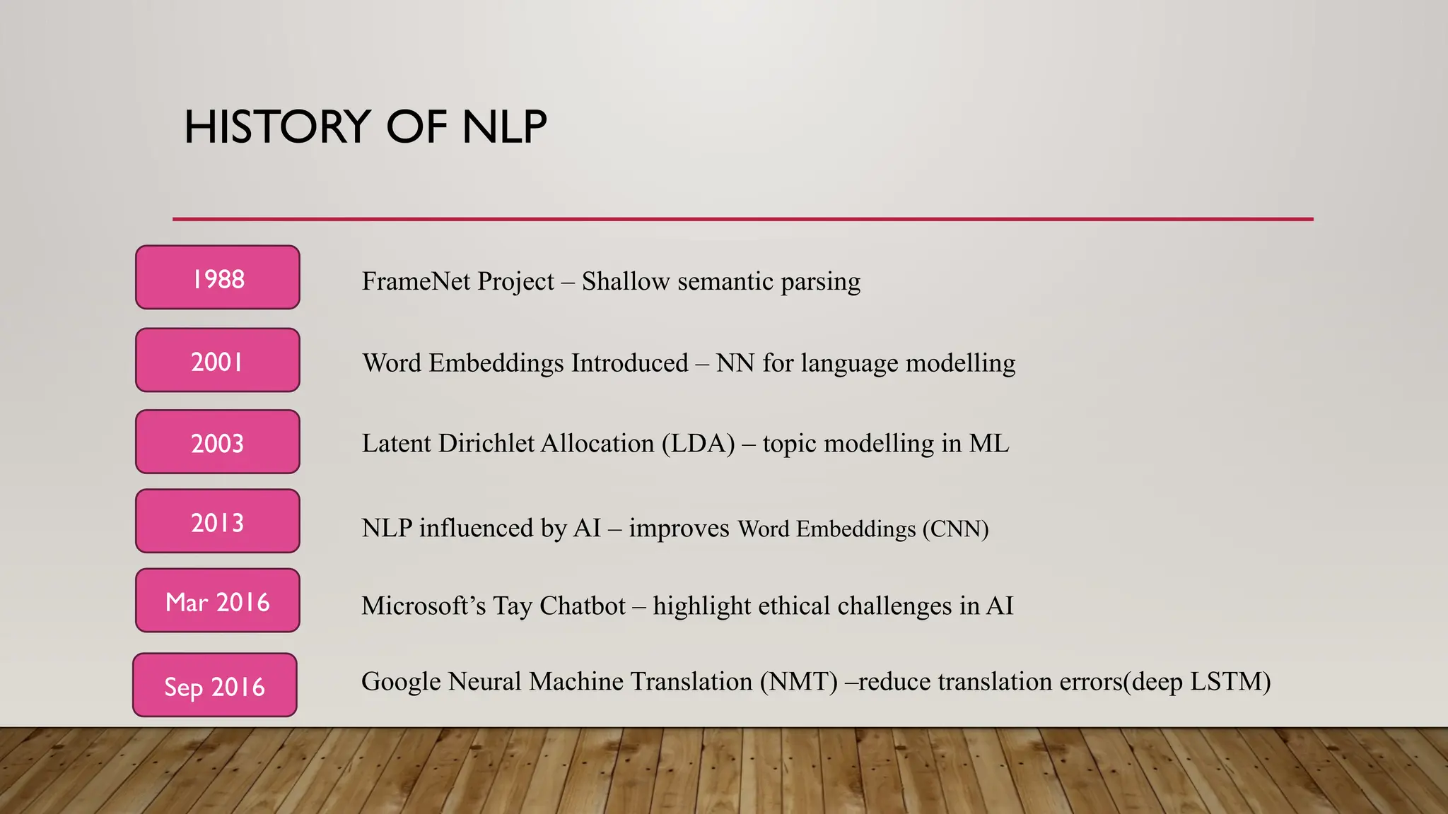 HISTORY OF NLP
1988
2001
2003
2013
FrameNet Project – Shallow semantic parsing
Word Embeddings Introduced – NN for language modelling
Latent Dirichlet Allocation (LDA) – topic modelling in ML
NLP influenced by AI – improves Word Embeddings (CNN)
Mar 2016
Sep 2016
Microsoft’s Tay Chatbot – highlight ethical challenges in AI
Google Neural Machine Translation (NMT) –reduce translation errors(deep LSTM)
 
