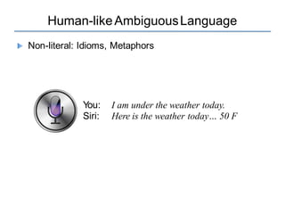 Human-likeAmbiguousLanguage
You:
Siri:
I am under the weather today.
Here is the weather today… 50 F
Non-literal: Idioms, Metaphors
 
