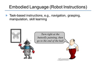 Embodied Language (Robot Instructions)
Turn right at the
butterfly painting, then
go to the end of the hall
Task-based instructions, e.g., navigation, grasping,
manipulation, skill learning
 