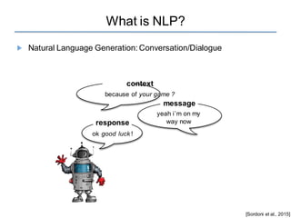 What is NLP?
Natural Language Generation: Conversation/Dialogue
context
because of your game ?
message
yeah i’m on my
way now
response
ok good luck !
[Sordoni et al., 2015]
 