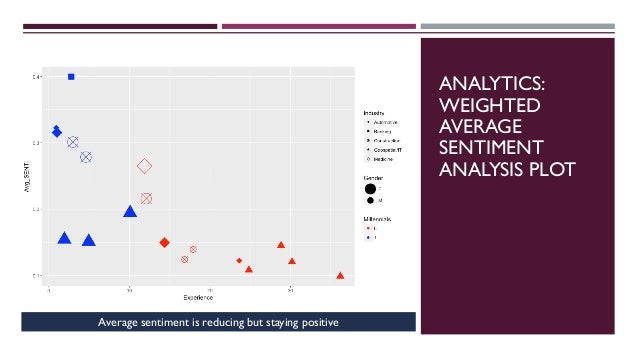 Sentiment analysis research papers 2020 picture