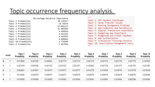 Topic occurrence frequency analysis.
 