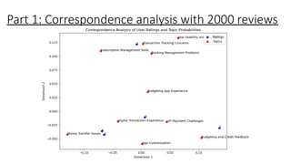 Part 1: Correspondence analysis with 2000 reviews
 