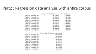 Part2 : Regression data analysis with entire corpus
 