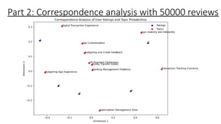 Part 2: Correspondence analysis with 50000 reviews
 