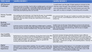 TOPIC NAME SAMPLE REVIEW 1 SAMPLE REVIEW 2
UPI Payment
Challenges Customer service is terrible. I had to talk to multiple agents, and none of
them could solve my problem. I eventually realized they were straight-
up lying to me constantly. They claimed things like being able to pull
funds early, but PayPal says they can't do that.
I could never use the app. It kept saying to connect to the
internet, even though I was already connected. Deleting
and reinstalling didn’t help. The back button just exits the
app, with no way to navigate. Frustrating and unusable.
Money Transfer
Issues
Since getting my new Samsung, I can’t log into the app. I’ve uninstalled
and reinstalled, but it just loops when I try to log in, even with
fingerprint. Not sure what’s wrong, but I need access to my account.
Please fix ASAP.
Can someone help? The app won’t update my number. Every time I try
to add a new one, it just disappears and won’t let me save it. Please
contact me.
Banking
Management
Problems Customer service is terrible. After talking to multiple agents, I realized
they were lying to me about things like pulling funds early, which PayPal
says they can't do. Another fraudulent issue. The app is also terrible.
Couldn't even use the app. It kept asking to connect to the internet,
even though I was already connected. Deleting and reinstalling didn’t
help. The back button just exits the app, with no way to navigate.
Extremely frustrating
App Usability
and Reliability PayPal doesn’t care about its employees, forcing them back to the office
despite promises of remote work. It’s disappointing to see another
company take advantage of its staff. As a customer, I’m disgusted. Time
to find a different option—just another example of a greedy CEO
working from home while the staff suffers
Received a strange message yesterday claiming I need a different
approach with my account. They mentioned my wife's name and said
she has a lot of paperwork and money involved. I'm trying to figure out
how much I owe. The rest of the message was confusing, mentioning
'big smokey,' 'windscream carriage,' and something about a 'cleanup.' It
seems like a scam.
Digital
Transaction
Experience
Glad I looked at reviews before updating. The new update is awful. Hey
developers, ever heard of 'If it ain't broke, don't fix it'? I’ve used PayPal
for years without problems, but now I can't use it. Customers deserve
better.
App keeps stopping while logging in. I’ve uninstalled and reinstalled
multiple times, emailed the app maker, and spoken to PayPal head
office several times—nothing has changed. Even after a year, it still
crashes when I try to access the transaction page.
 