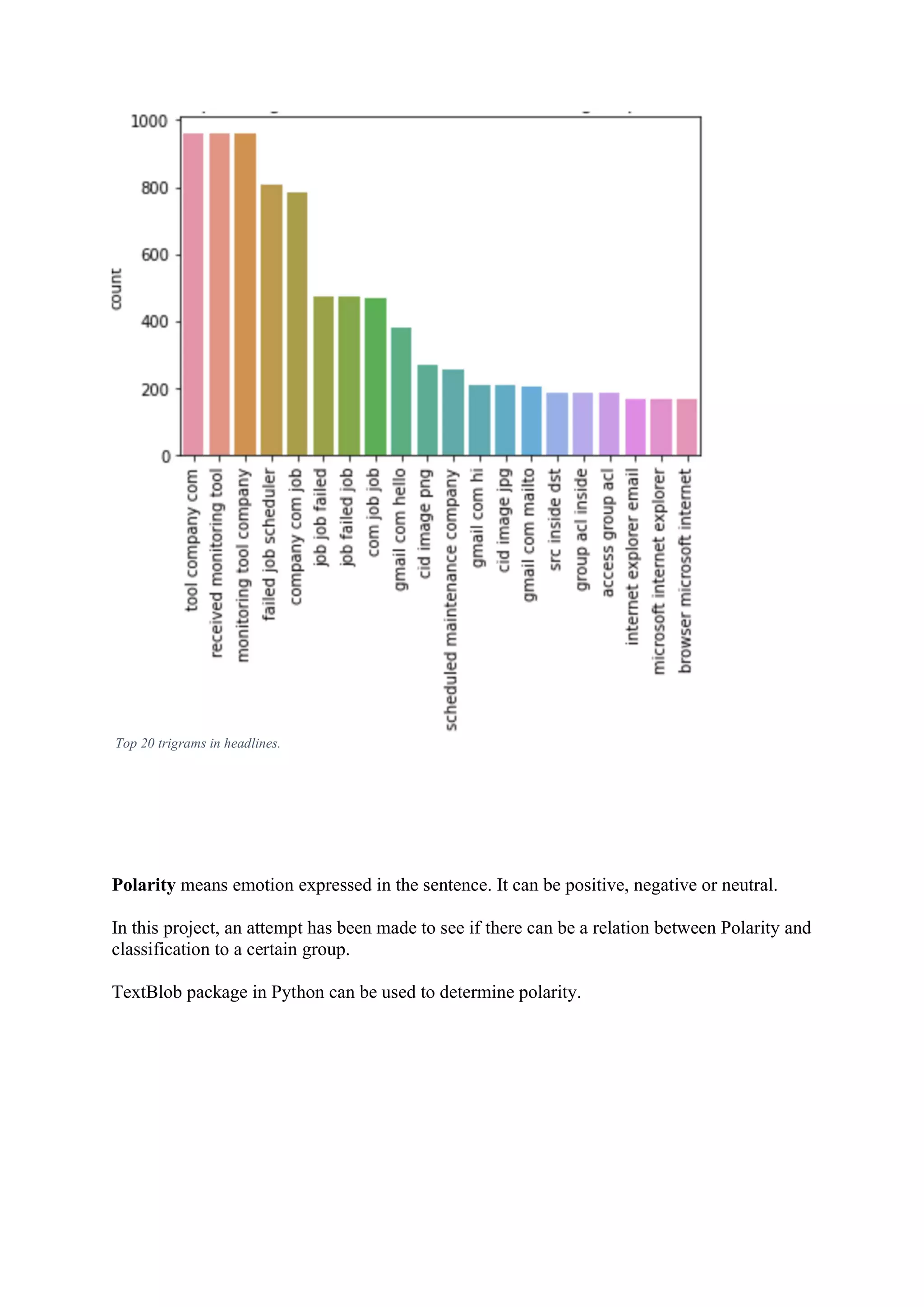 Top 20 trigrams in headlines. Polarity means emotion expressed in the sentence. It can be positive, negative or neutral. In this project, an attempt has been made to see if there can be a relation between Polarity and classification to a certain group. TextBlob package in Python can be used to determine polarity. 
