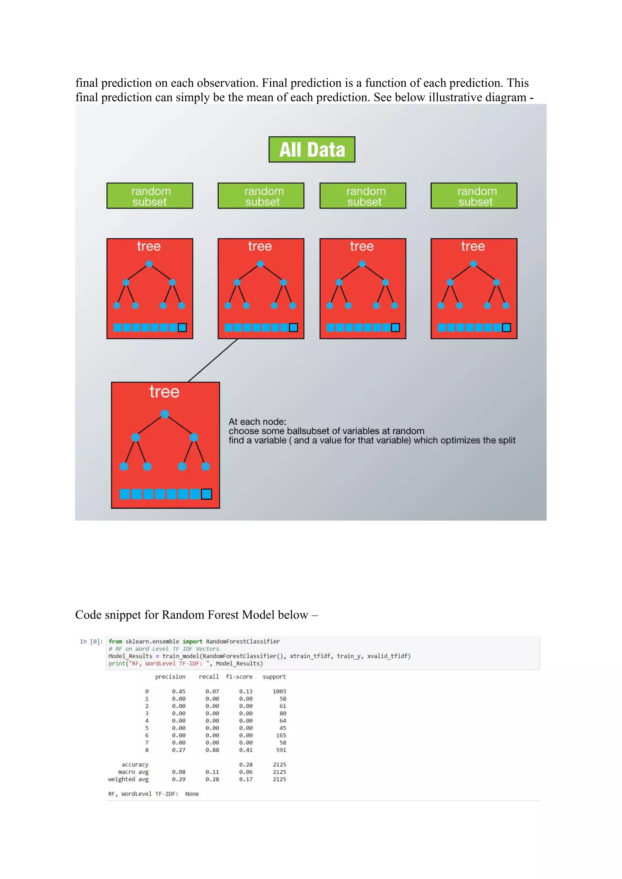 final prediction on each observation. Final prediction is a function of each prediction. This final prediction can simply be the mean of each prediction. See below illustrative diagram - Code snippet for Random Forest Model below – 