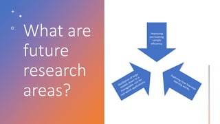 What are
future
research
areas?
Improving
pre-training
sample
efficiency.
 