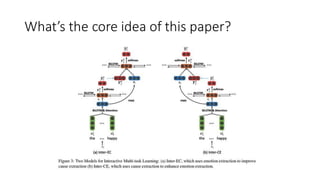 What’s the core idea of this paper?
 