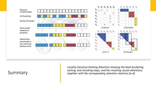 Summary
Locality-Sensitive Hashing Attention showing the hash-bucketing,
sorting, and chunking steps, and the resulting causal attentions,
together with the corresponding attention matrices (a–d)
 