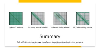 Summary
Full self-attention pattern vs. Longformer’s configuration of attention patterns
 
