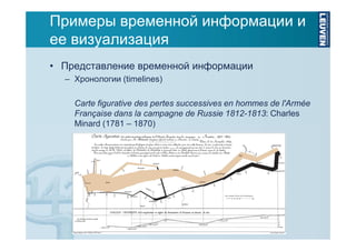 Примеры временной информации и
ее визуализация
• Представление временной информации
– Хронологии (timelines)
Carte figurative des pertes successives en hommes de l'Armée
Française dans la campagne de Russie 1812-1813: Charles
Minard (1781 – 1870)

 