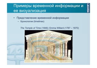 Примеры временной информации и
ее визуализация
• Представление временной информации
– Хронологии (timelines)
The Temple of Time (1846): Emma Willard (1787 – 1870)

 