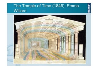 The Temple of Time (1846): Emma
Willard

 