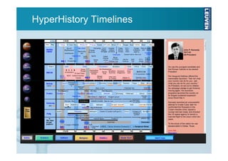 HyperHistory Timelines

 