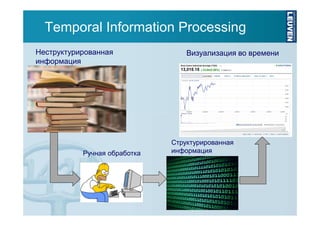 Temporal Information Processing
Неструктурированная
информация

Ручная обработка

Визуализация во времени

Структурированная
информация

 