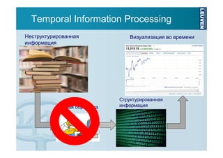 Temporal Information Processing
Неструктурированная
информация

Ручная обработка

Визуализация во времени

Структурированная
информация

 
