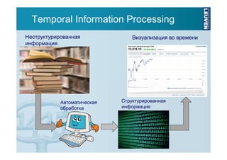 Temporal Information Processing
Неструктурированная
информация

Автоматическая
обработка

Визуализация во времени

Структурированная
информация

 