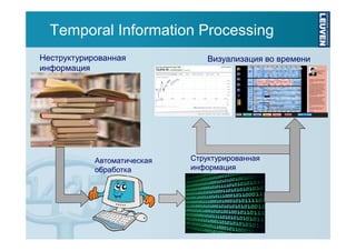 Temporal Information Processing
Неструктурированная
информация

Автоматическая
обработка

Визуализация во времени

Структурированная
информация

 