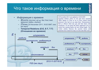 Что такое информация о времени
• Информация о времени
– (E)vents (stormed, set up, fled, fired, beat,
appeared, battles, clashes)
– (T)imes (20 November 2011, 16:02 GMT, now,
two days)
– Temporal Relations (E-E, E-T, T-T)
(Отношения во времени)

E

20 November 2011 Last updated at 16:02 GMT
Egyptian military police in riot gear have stormed
Tahrir Square in Cairo to try to seize control from
protesters who had set up camp there. Demonstrators
fled as officers fired tear gas and beat them with
truncheons. At one point the police appeared to be in
control but running battles are now being fought. The
violent clashes between the security forces and
protesters have lasted two days in Cairo and other cities.

штурмовать
разбить

штурмовать

после

разбить

выстрелить разбежаться
после

разбежаться

казаться

бои

до

казаться

бои

столкновения

P2D (two days)

t

бои

включ.

столкновения

2012-11-20T16:02

выстрелить

равно

сейчас

2 дня

 