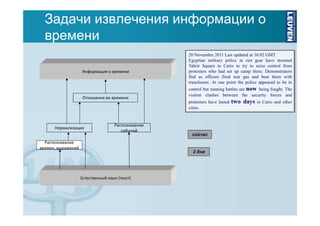 Задачи извлечения информации о
времени
Информация о времени

Отношения во времени

20 November 2011 Last updated at 16:02 GMT
Egyptian military police in riot gear have stormed
Tahrir Square in Cairo to try to seize control from
protesters who had set up camp there. Demonstrators
fled as officers fired tear gas and beat them with
truncheons. At one point the police appeared to be in
control but running battles are now being fought. The
violent clashes between the security forces and
protesters have lasted
cities.

Нормализация

Распознавание
событий

Распознавание
времен. выражений

сейчас

2 дня

Естественный язык (текст)

two days

in Cairo and other

 