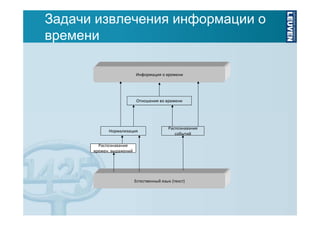 Задачи извлечения информации о
времени
Информация о времени

Отношения во времени

Нормализация

Распознавание
событий

Распознавание
времен. выражений

Естественный язык (текст)

 