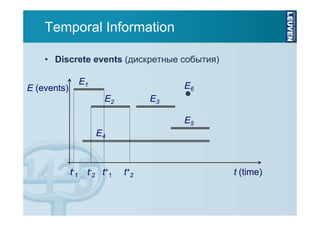 Temporal Information
• Discrete events (дискретные события)
E1

E (events)

E6
E2

E3
E5

E4

t-1

t-2 t+1

t+2

t (time)

 