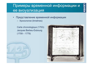 Примеры временной информации и
ее визуализация
• Представление временной информации
– Хронологии (timelines)
Carte chronologique (1753):
Jacques Barbeu-Dubourg
(1709 – 1779)

 