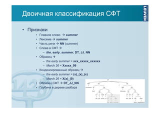 Двоичная классификация СФТ
• Признаки
•
•
•
•
•

•

•
•

Главное слово
summer
Лексема
summer
Часть речи
NN (summer)
Слова в СФТ
– the, early, summer, DT, JJ, NN
Образец
– the early summer = xxx_xxxxx_xxxxxx
– March 26 = Xxxxx_99
Конденсированный образец
– the early summer = (x)_(x)_(x)
– March 26 = X(x)_(9)
Образец СФТ
DT_JJ_NN
Глубина в дереве разбора

 