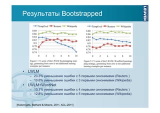Результаты Bootstrapped

• LWLM
– 23.3% уменьшение ошибки с 5 первыми синонимами (Reuters )
– 10.6% уменьшение ошибки с 3 первыми синонимами (Wikipedia)

• LWLM+WordNet
– 10.1% уменьшение ошибки с 4 первыми синонимами (Reuters )
– 12.8% уменьшение ошибки с 5 первыми синонимами (Wikipedia)

[Kolomiyets, Bethard & Moens, 2011, ACL-2011]

 