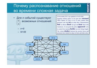 Почему раcпознавание отношений
во времени сложная задача
• Для n событий существует
 n  возможных отношений
 
2
 

– n=8
– N=56

20 November 2011 Last updated at 16:02 GMT
Egyptian military police in riot gear have stormed
Tahrir Square in Cairo to try to seize control from

set up camp there. Demonstrators
fled as officers fired tear gas and beat them with
truncheons. At one point the police appeared to be
in control but running battles are now being fought.
The violent clashes between the security forces and
protesters who had

protesters have lasted two days in Cairo and other cities.

 