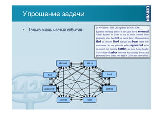 Упрощение задачи
• Только очень частые события

20 November 2011 Last updated at 16:02 GMT
Egyptian military police in riot gear have stormed
Tahrir Square in Cairo to try to seize control from

set up camp there. Demonstrators
fled as officers fired tear gas and beat them with
truncheons. At one point the police appeared to be
in control but running battles are now being fought.
The violent clashes between the security forces and
protesters who had

protesters have lasted two days in Cairo and other cities.

 