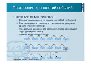Построение хронологий событий
• Метод Shift-Reduce Parser (SRP)
– Оптимальное решение на каждом шагу (Shift or Reduce)
– Для тренировки используется локальный экстремум из
оракла (machine learning)
– При достижении конечного состояния, метод возвращает
структуру (хронологию)
– Пример: Конечное состояние

[Kolomiyets, Bethard & Moens, ACL-2012]

 