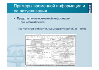 Примеры временной информации и
ее визуализация
• Представление временной информации
– Хронологии (timelines)
The New Chart of History (1769): Joseph Priestley (1733 – 1804)

 