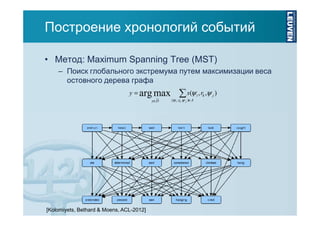 Построение хронологий событий
• Метод: Maximum Spanning Tree (MST)
– Поиск глобального экстремума путем максимизации веса
остовного дерева графа
y = arg max
y∈D

[Kolomiyets, Bethard & Moens, ACL-2012]

∑ s(ψ , r ,ψ
ψ

(ψ i , rk ,

j )∈A

i

k

j

)

 