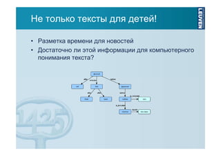 Не только тексты для детей!
• Разметка времени для новостей
• Достаточно ли этой информации для компьютерного
понимания текста?

 