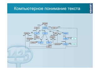 Компьютерное понимание текста

 