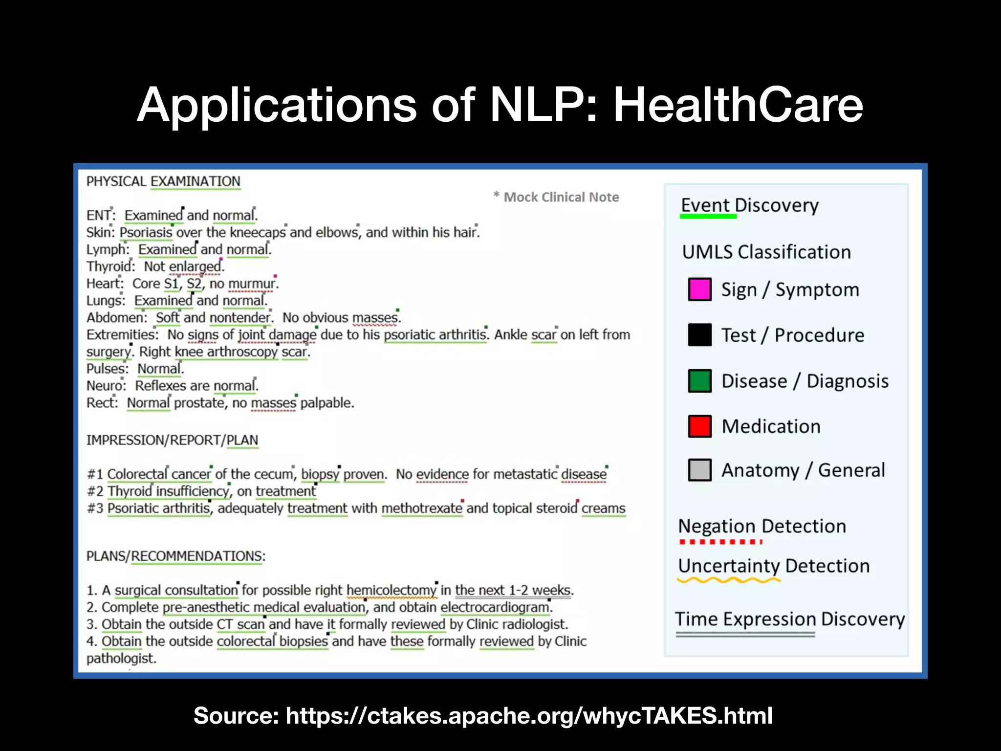 Applications of NLP: HealthCare
Source: https://ctakes.apache.org/whycTAKES.html
 
