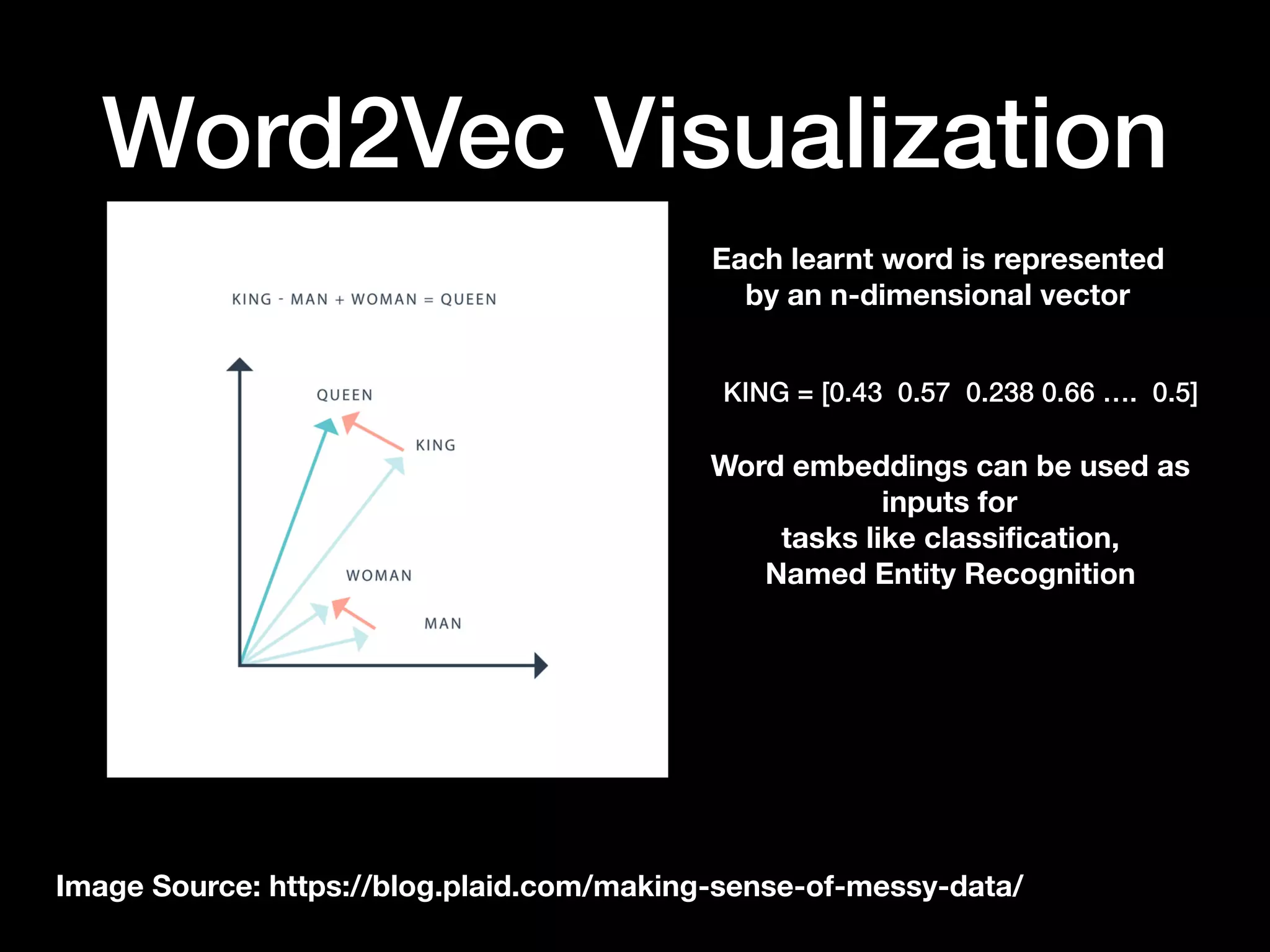 Word2Vec Visualization
Image Source: https://blog.plaid.com/making-sense-of-messy-data/
Each learnt word is represented
by an n-dimensional vector
KING = [0.43 0.57 0.238 0.66 …. 0.5]
Word embeddings can be used as
inputs for
tasks like classification,
Named Entity Recognition
 