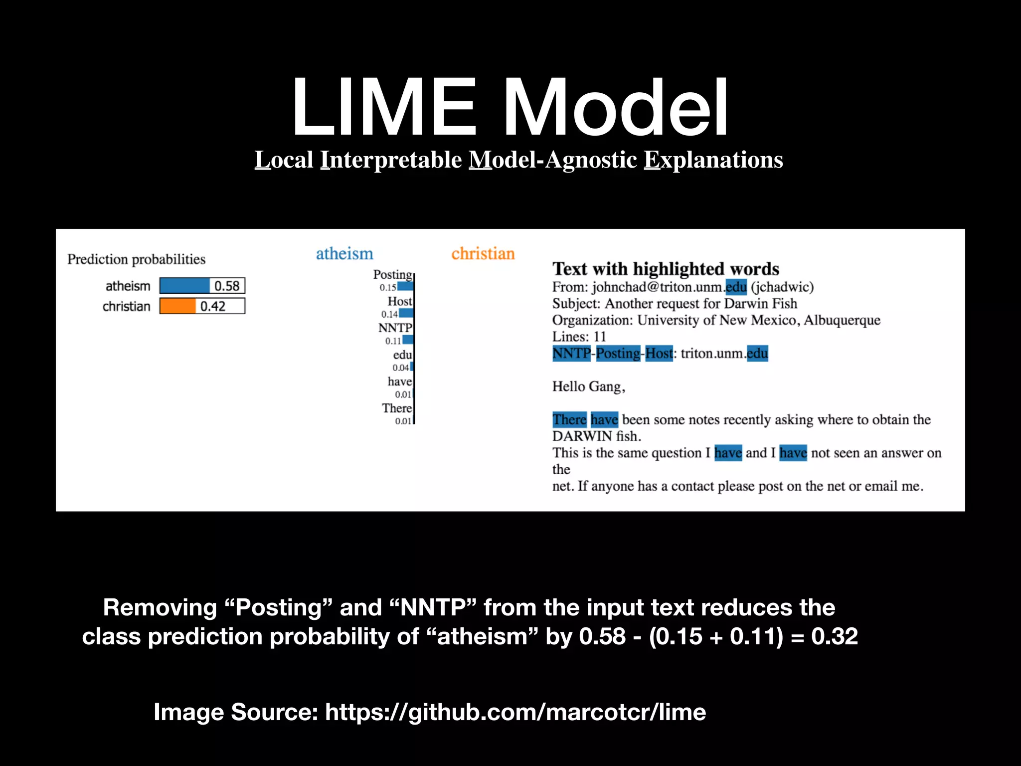 LIME ModelLocal Interpretable Model-Agnostic Explanations
Removing “Posting” and “NNTP” from the input text reduces the
class prediction probability of “atheism” by 0.58 - (0.15 + 0.11) = 0.32
Image Source: https://github.com/marcotcr/lime
 