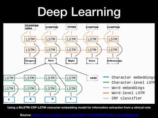 Deep Learning
Using a BiLSTM-CRF-LSTM character-embedding model for information extraction from a clinical note
Source: https://miro.medium.com/max/1320/1*3OHMG4dTYpGLwcAcyl6t2Q.png
 