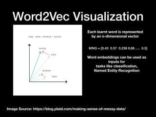 Word2Vec Visualization
Image Source: https://blog.plaid.com/making-sense-of-messy-data/
Each learnt word is represented
by an n-dimensional vector
KING = [0.43 0.57 0.238 0.66 …. 0.5]
Word embeddings can be used as
inputs for
tasks like classification,
Named Entity Recognition
 