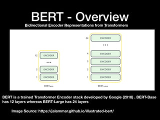 BERT - Overview
Image Source: https://jalammar.github.io/illustrated-bert/
BERT is a trained Transformer Encoder stack developed by Google (2018) . BERT-Base
has 12 layers whereas BERT-Large has 24 layers
Bidirectional Encoder Representations from Transformers
 