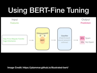 Using BERT-Fine Tuning
Image Credit: https://jalammar.github.io/illustrated-bert/
 