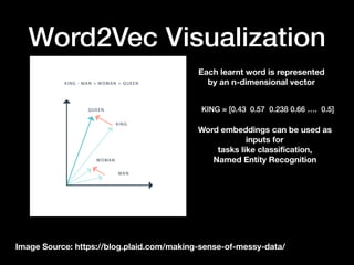 Word2Vec Visualization
Image Source: https://blog.plaid.com/making-sense-of-messy-data/
Each learnt word is represented
by...